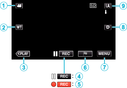 Operation buttons for video Recording